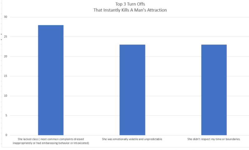 Bar Graph
